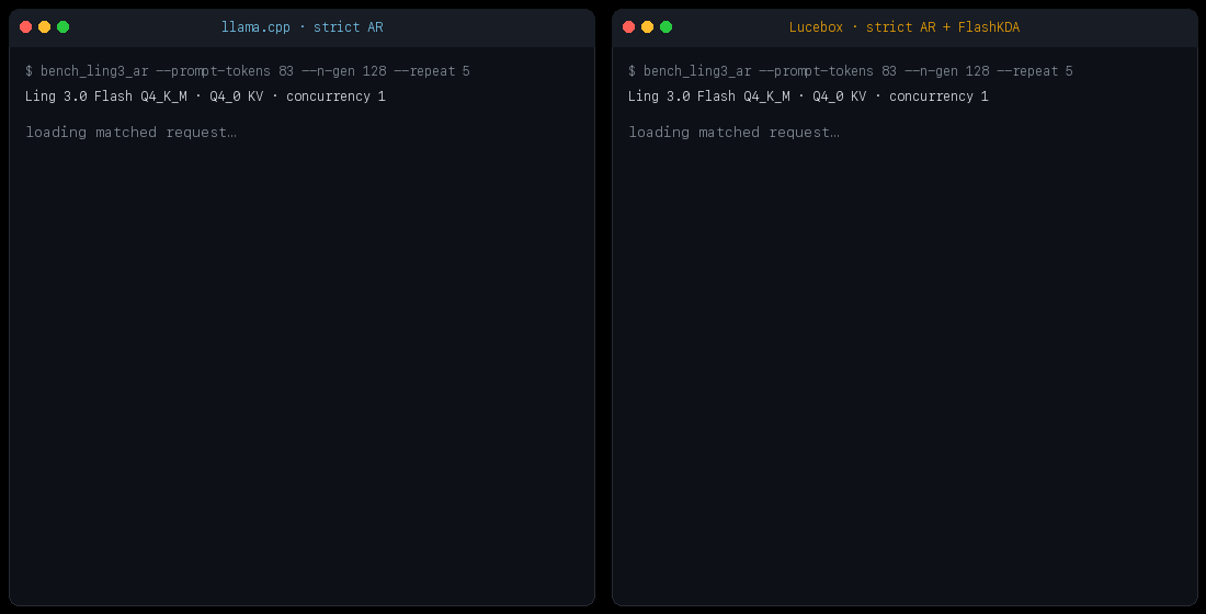 Side-by-side terminal replay of llama.cpp and Lucebox reading an 83-token prompt and generating 128 tokens with Ling 3.0 Flash on a DGX Spark