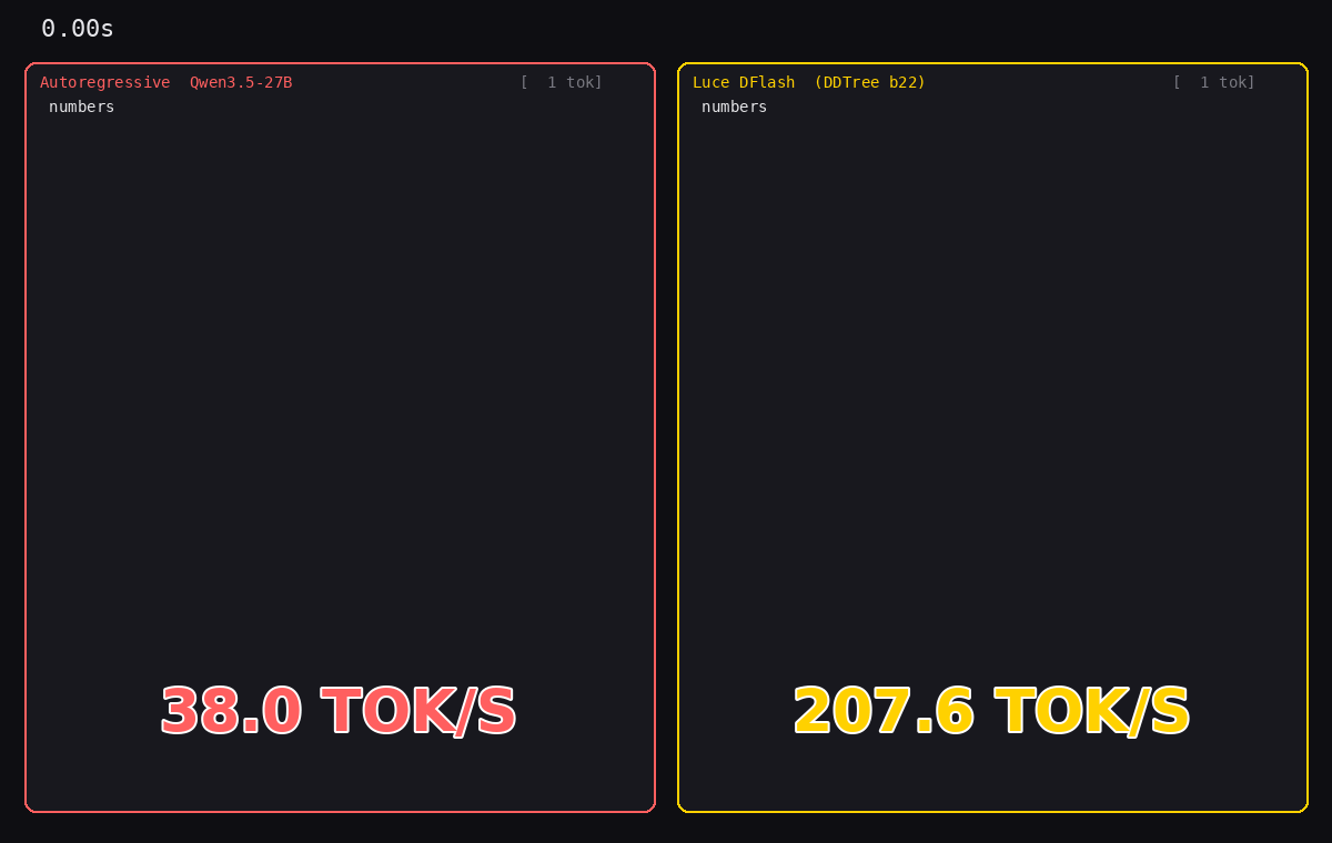 DFlash on ggml live demo