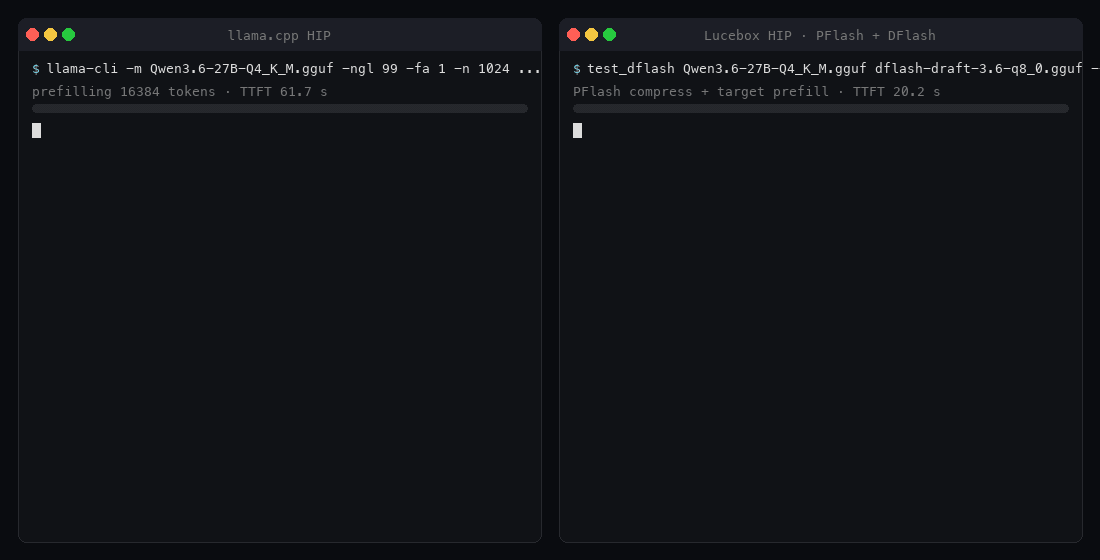 llama.cpp HIP vs Lucebox PFlash + DFlash on Qwen3.6-27B, 16K prompt + 1K generation, 10x real time